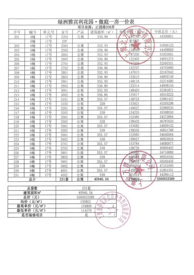 @万科中兴傲舍售楼处电话:顶奢生活之选PG电子麻将胡了2试玩十一月百度热搜(图7) @万科中兴傲舍售楼处电话:顶奢生活之选PG电子麻将胡了2试玩十一月百度热搜(图7)